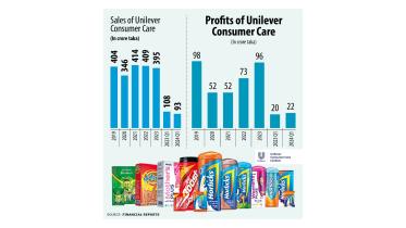 sales_and_profit_of_unilever.jpg