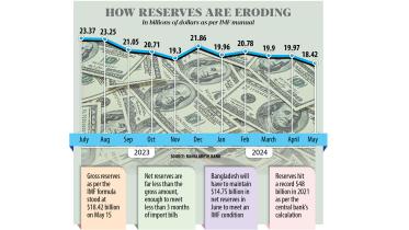 Bangladesh foreign exchange reserves decline