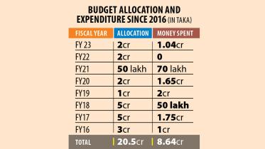Dhaka north city corporation tree planting budget