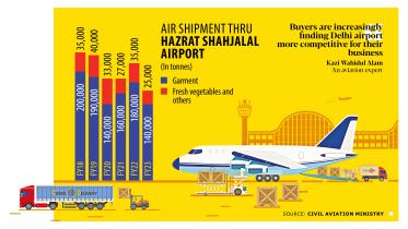 air shipment thru Hazrat Shahjalal International Airport