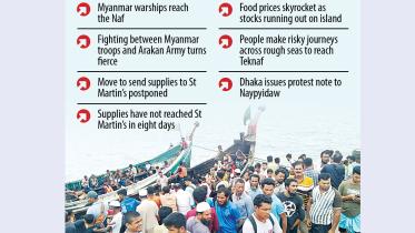 food shortage in st martin's island