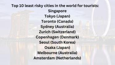 top_10_most_risky_cities_in_the_world_for_tourists.jpg
