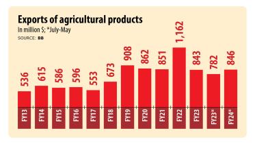 agri-product-exports.jpg