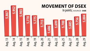 Dhaka Stock Exchange
