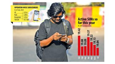 Mobile Subscribers 
