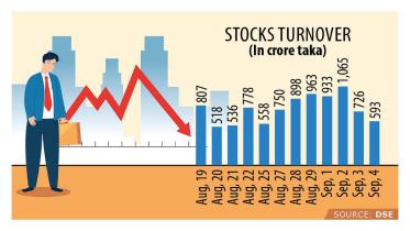 Stocks Turnover