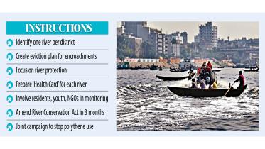 listing of total number of rivers in Bangladesh