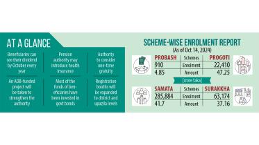 universal pension scheme