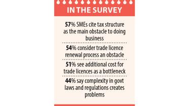 sme-foundation.jpg