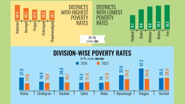 division-chart.jpg