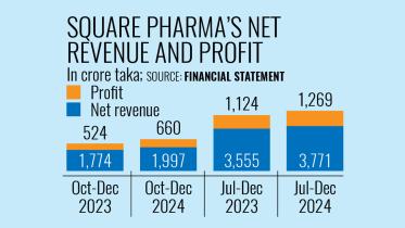 square-pharma.jpg