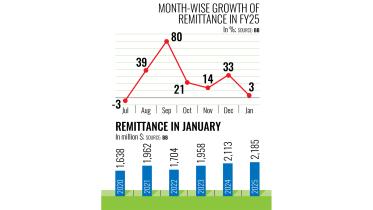 remittances-in-january.jpg