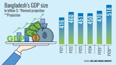 bangladesh-gdp.jpg
