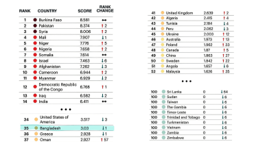 Global Terrorism Index.png