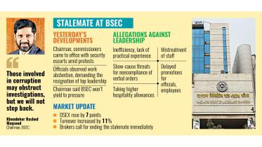 standoff between BSEC leadership and staff