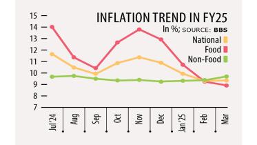 inflation-inches-up.jpg