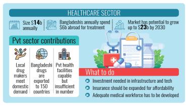 foreign investment in Bangladesh's healthcare sector