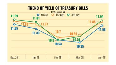 interest-rates-on-government-treasury-bills.jpg