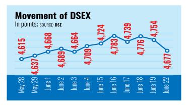 dsex.jpg