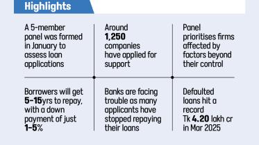 Bangladesh Bank loan rescheduling