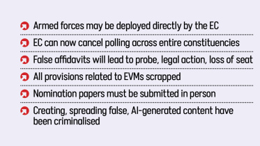 Representation of the People Order amendment