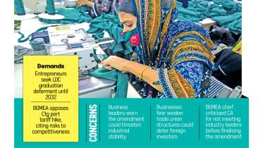 BGMEA labour law amendments Bangladesh