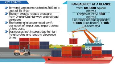 Pangaon terminal management by Swiss firm