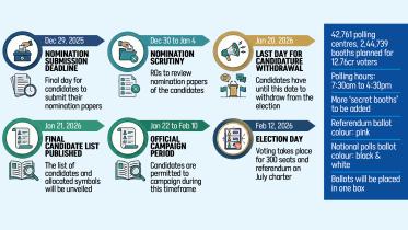 Bangladesh national election 2026 schedule
