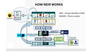 NEIR privacy concerns in Bangladesh