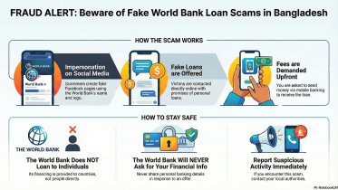 fake World Bank loan scam Bangladesh
