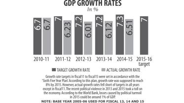 gdp growth rates.jpg
