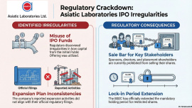 Asiatic Laboratories (1).jpg