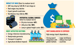 Iran War Impact on Bangladesh Economy