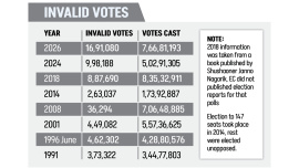 invalid-votes.jpg