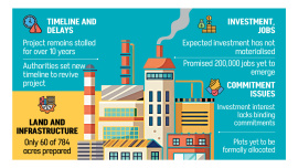 Chinese Economic Zone Anwara Chattogram Bangladesh