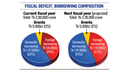 Fiscal-deficit-graph.jpg