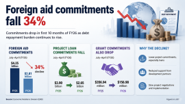 Foreign Aid Commitments.png