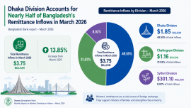 Remittance March 2026.png