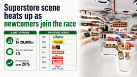 Superstore infograph.png