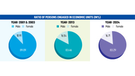 economic-units-stagnates.jpg