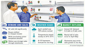AC-demand.jpg