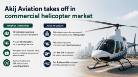 Akij Aviation Takes Off in Commercial Helicopter Market