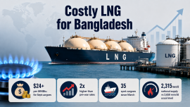Bangladesh LNG purchase price increase 2026 | Costly LNG for Bangladesh