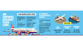 Energy crisis squeezes apparel margins as Christmas airlift looms