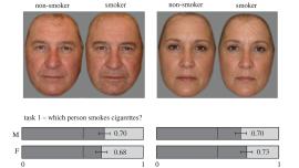 negative impact of smoking on facial appearances
