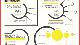 Rana Plaza Survivors