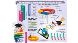 private-universities-in-bangladesh-at-a-glance.jpg