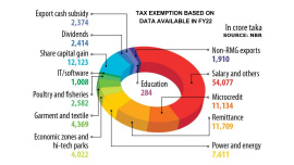 Tax exemption based on data available in FY22