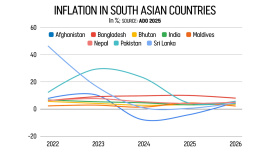 inflation rate in Bangladesh 2025