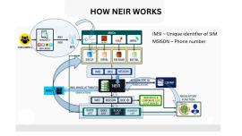 NEIR privacy concerns in Bangladesh